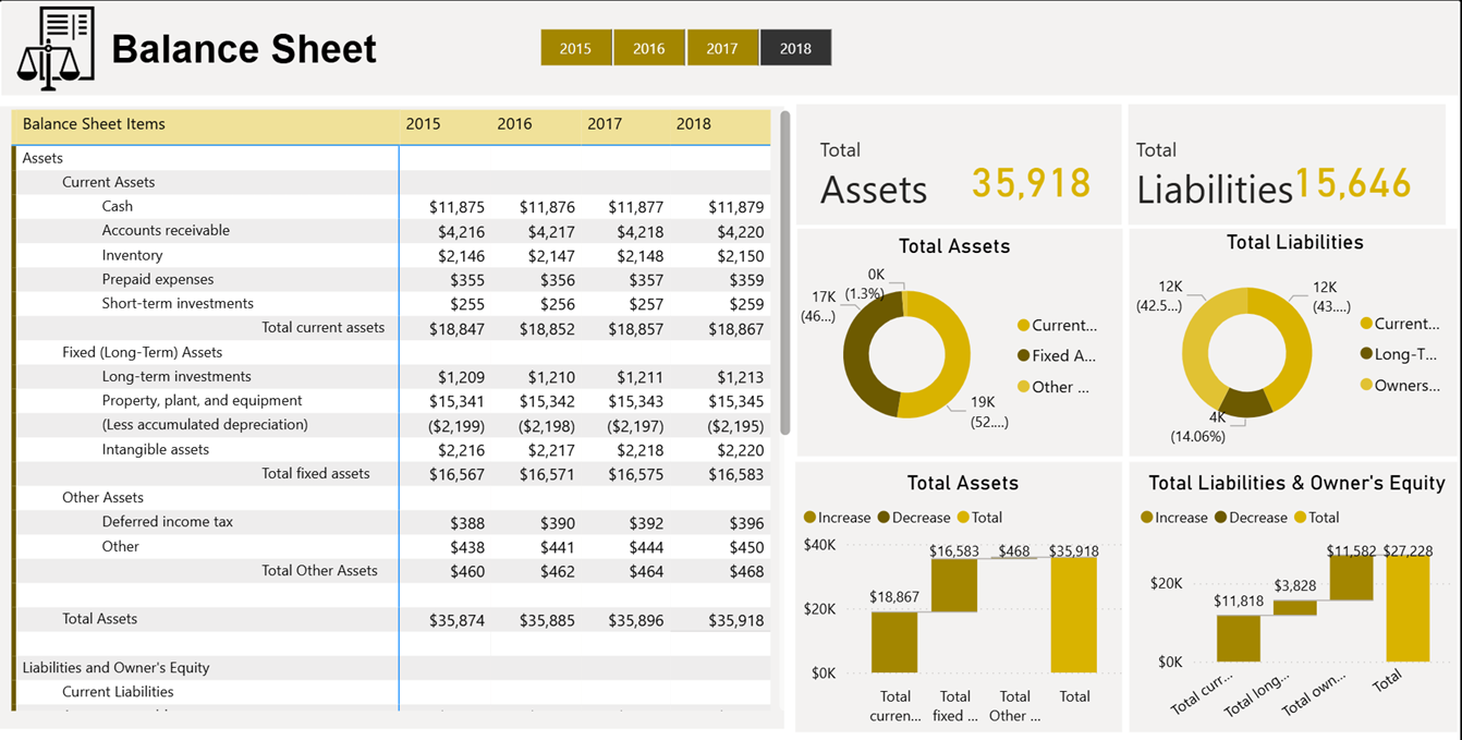 Balance Sheet Overview